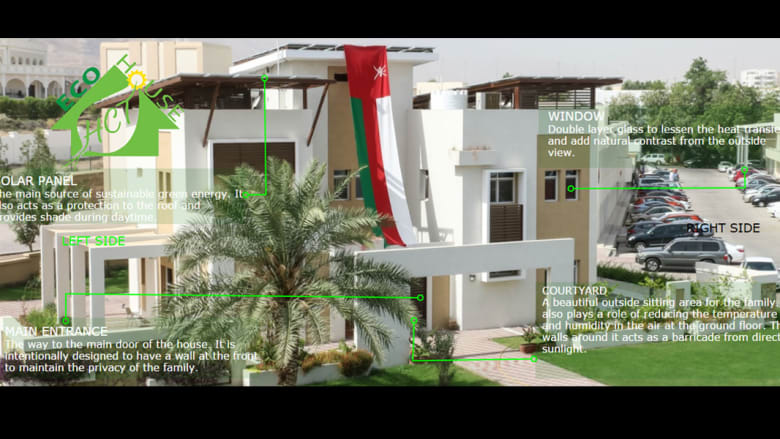 هل هذا أفضل منزل في سلطنة عمان اكتشفوا السبب Cnn Arabic