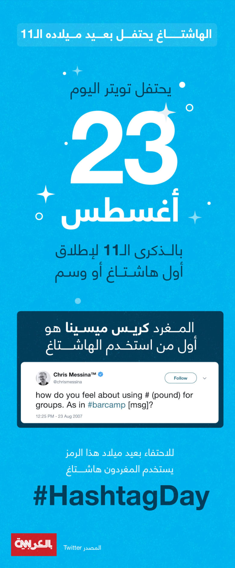 انفوغرافيك الهاشتاغ على تويتر يحتفل بعيد ميلاده الـ11 Cnn Arabic