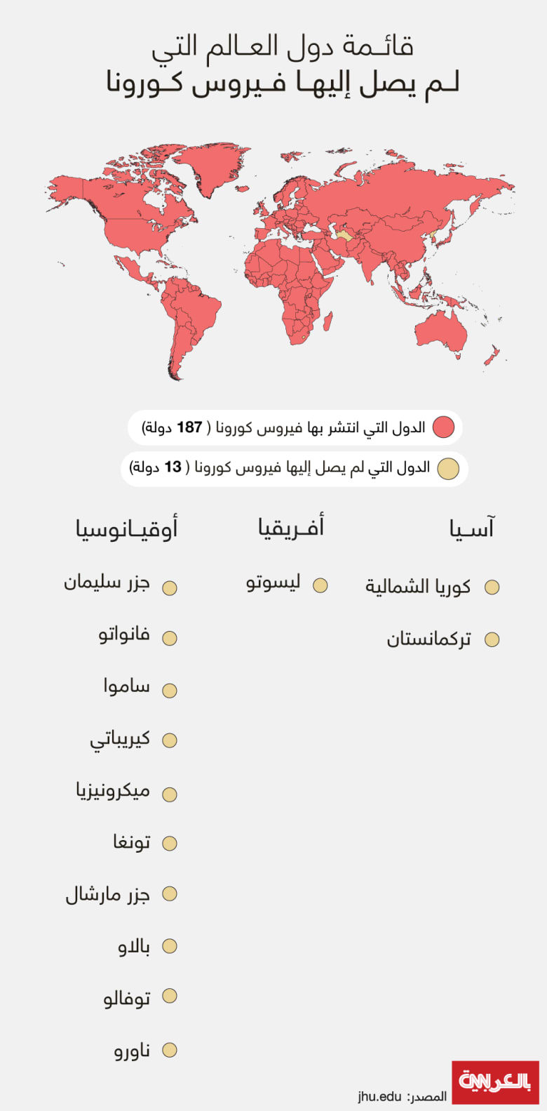 ما هي الدول التي لم يصل إليها فيروس كورونا حتى اليوم؟ - CNN Arabic