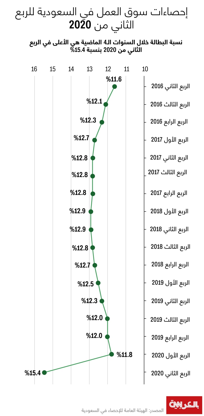 saudi-unemployment