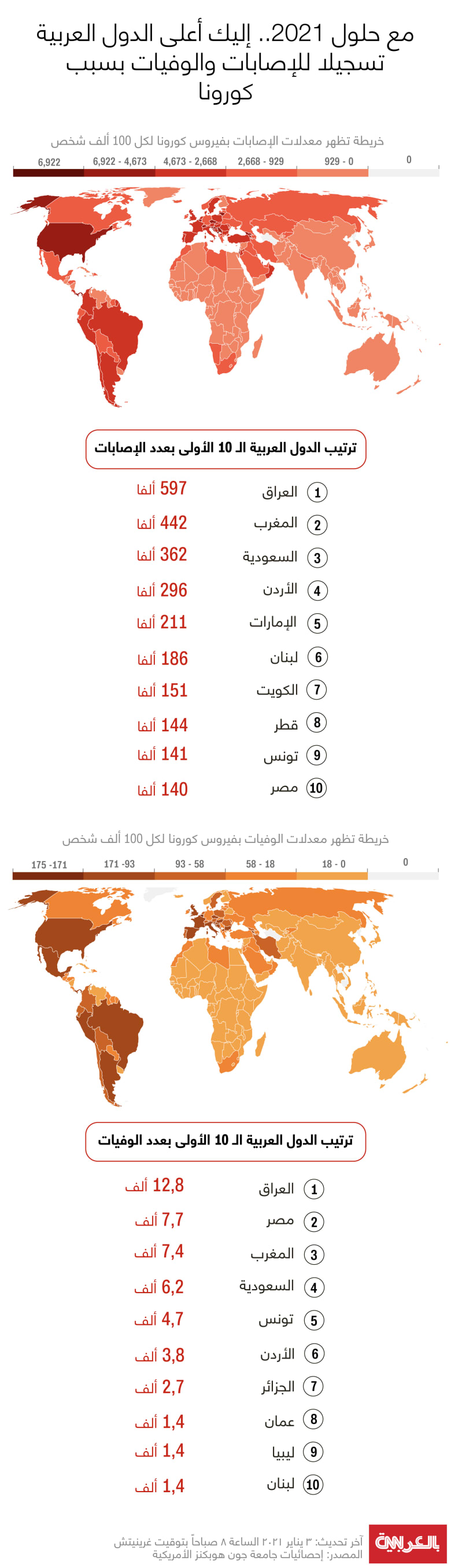 arab-countries-infections-deaths-3-jan